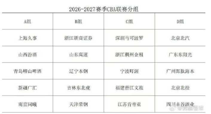 U17男篮虐委内瑞拉!张懿赵杰+2将齐爆,多人贡献,吕飞燕下替补