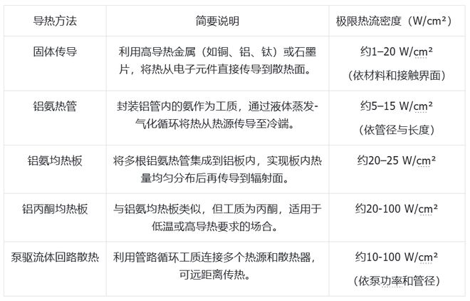 在线买世界杯平台电子科技发展有限公司大模型上天、马斯克发射GPU?中国团队直接建「太空超算」(图6)