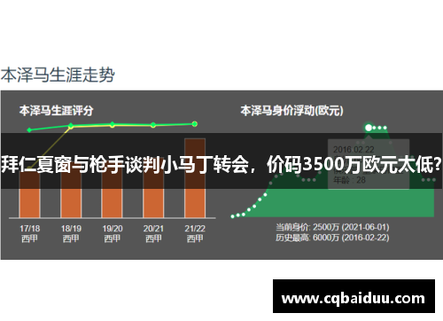 拜仁夏窗与枪手谈判小马丁转会，价码3500万欧元太低？